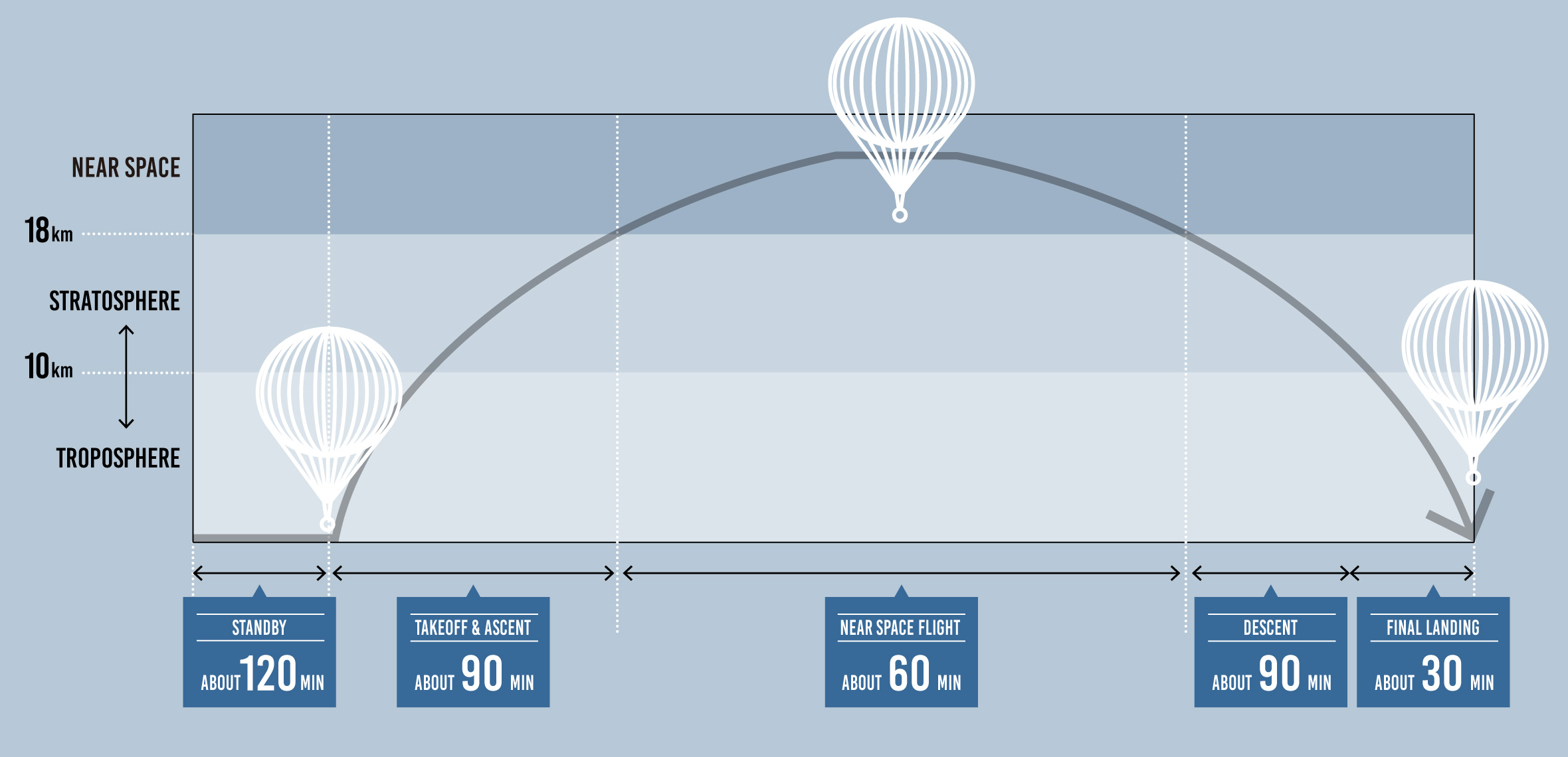 Diagram: Altitude and Duration